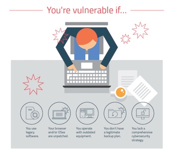 ¿Es usted vulnerable a un ataque de ransomware?