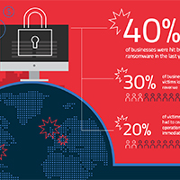 Global Impact of Ransomware on Businesses
